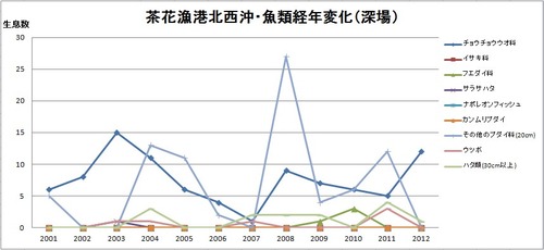 16���࿼�쥰���