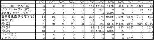 16�������ɽ