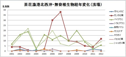 16̵�������쥰���