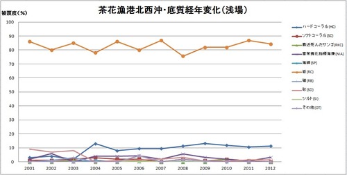 16������쥰���