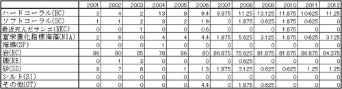 16�������ɽ