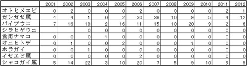 16̵��������ɽ