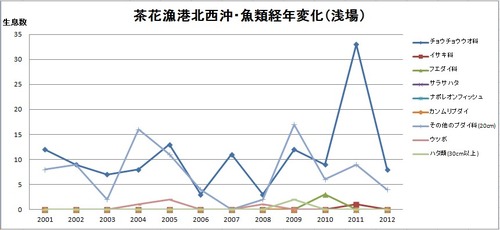 16�������쥰���