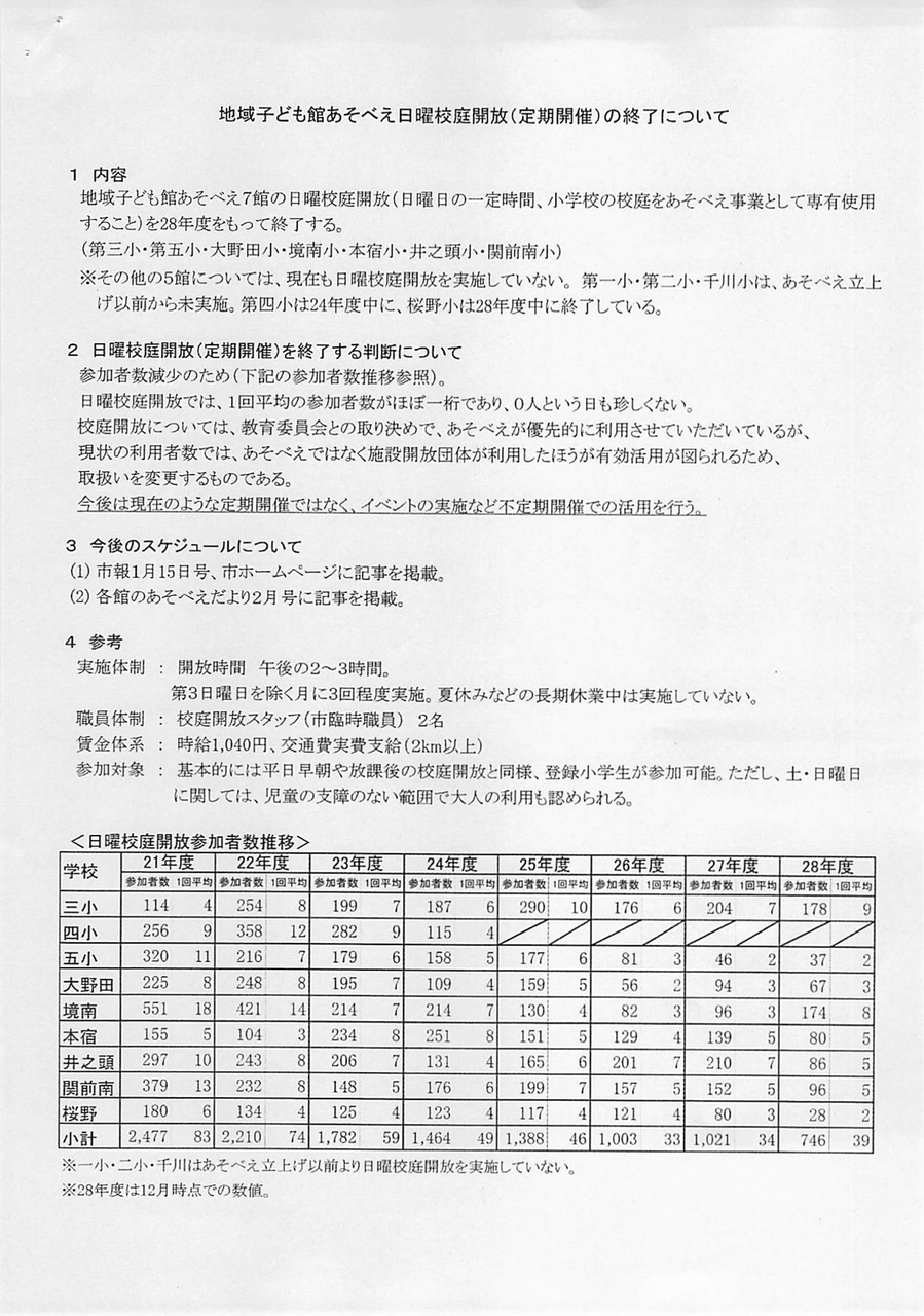 地域子ども館あそべえ日曜校庭開放が終了 武蔵野市議会議員 やぶはら太郎