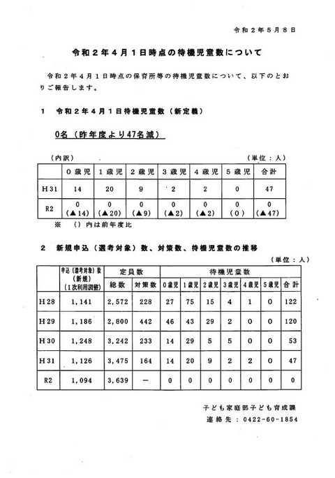 待機児童数について