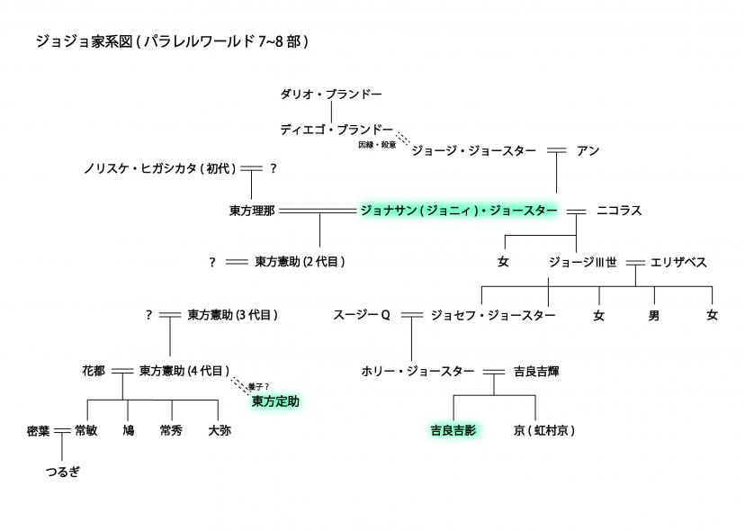 おすすめのアニメ ハマること間違いなし ジョジョの奇妙な冒険 の魅力に迫る 4 26 日 東北大生の日常 おすすめのアニメ ハマること間違いなし ジョジョの奇妙な冒険 の魅力に迫る 4 26 日 東北大生の日常