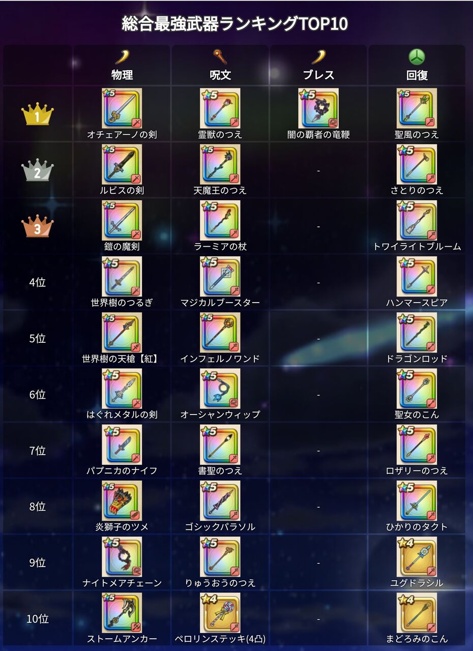 これ見れば分かるけどはぐれメタルの剣が強すぎるんだよwww ドラクエウォーク攻略まとめ