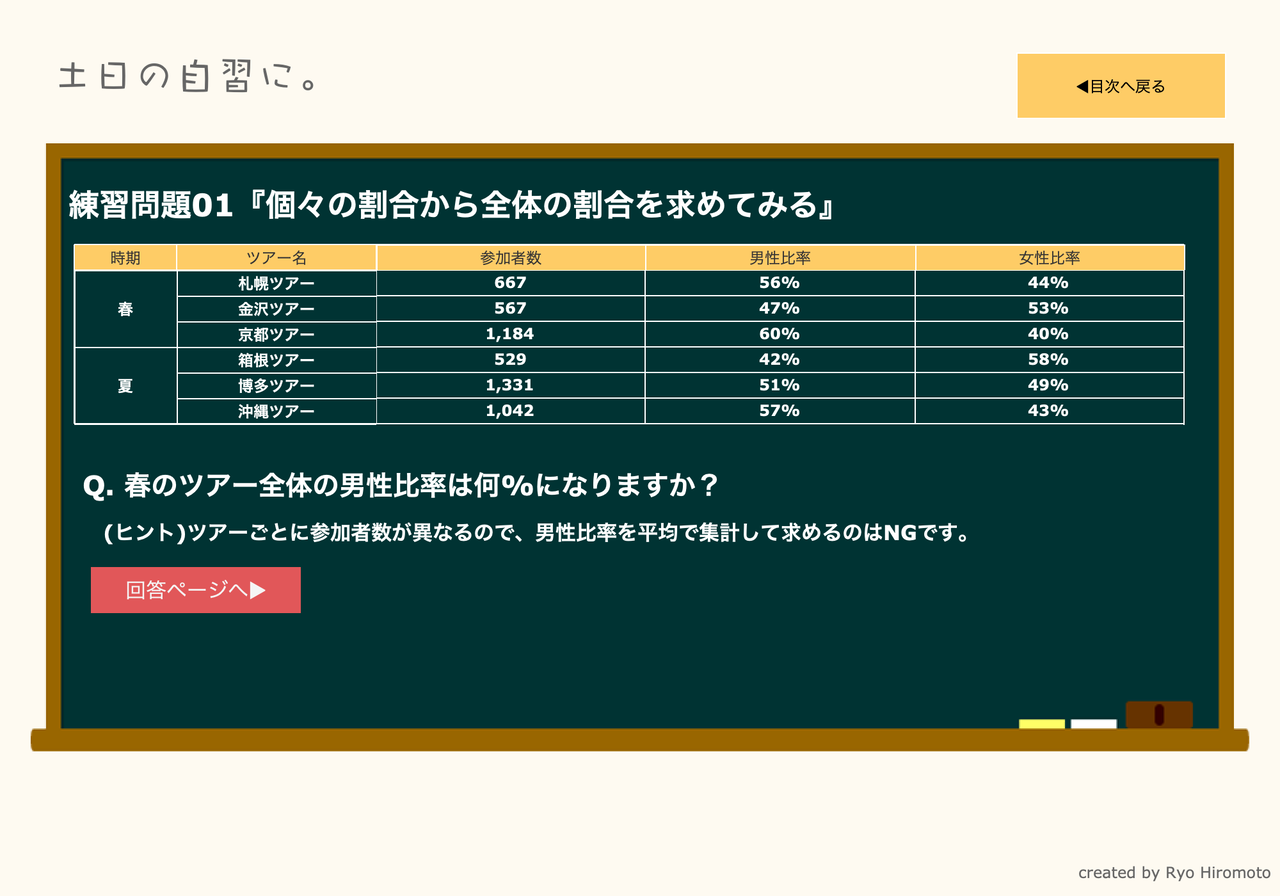 土日の自習用 Tableau練習問題集 Tabろぐ 土日の自習用 Tableau練習問題集 Tabろぐ
