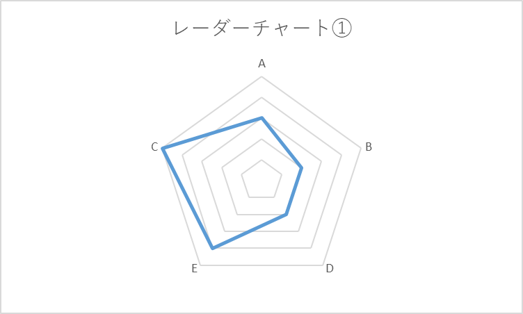 Tableauでレーダーチャートをつくってみた Tabろぐ