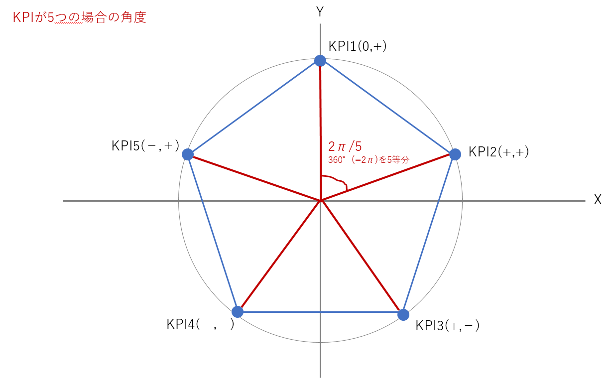 Tableauでレーダーチャートをつくってみた 応用編 Tabろぐ