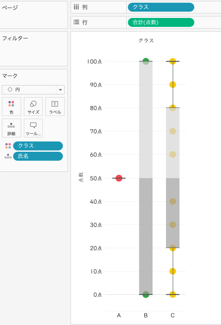 Tableauの箱ひげ図を使って データのばらつきを見てみる Tabろぐ
