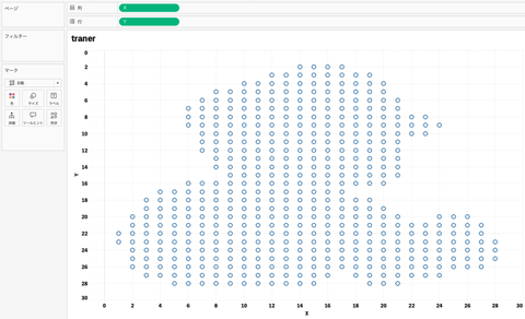 トレーナー_Tableau_1