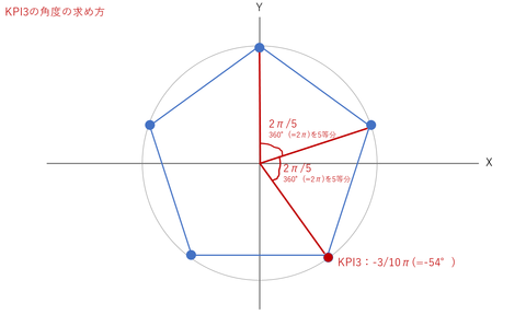 図_KPI3