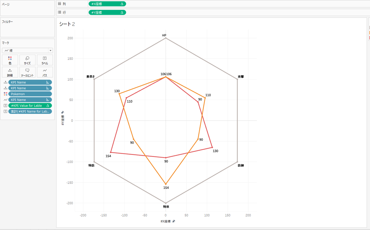 Tableauでレーダーチャートをつくってみた 応用編 Tabろぐ
