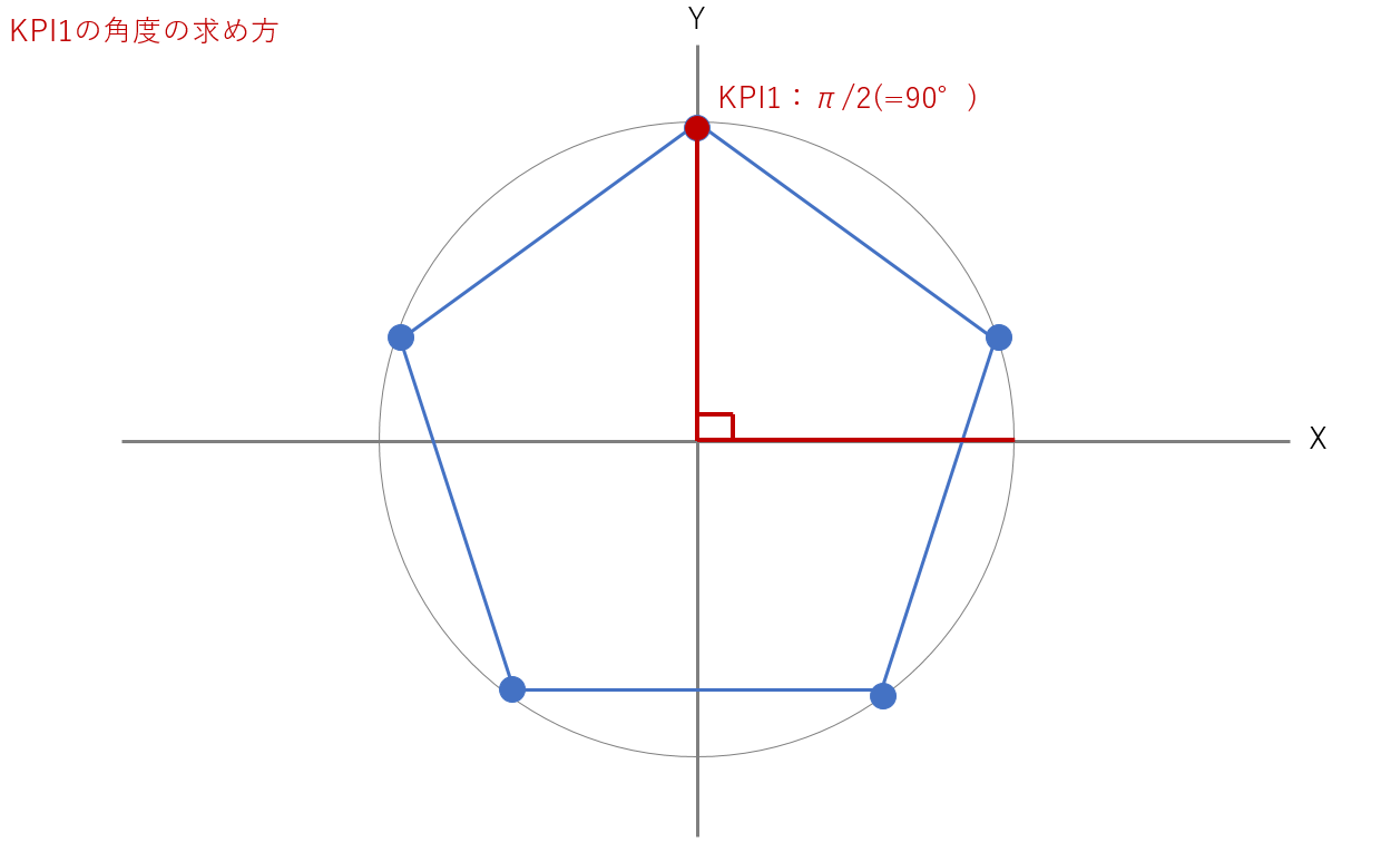Tableauでレーダーチャートをつくってみた 応用編 Tabろぐ