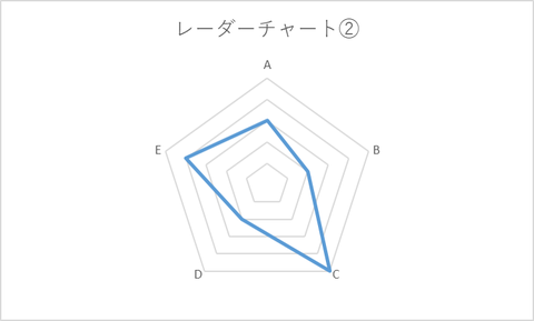 図5