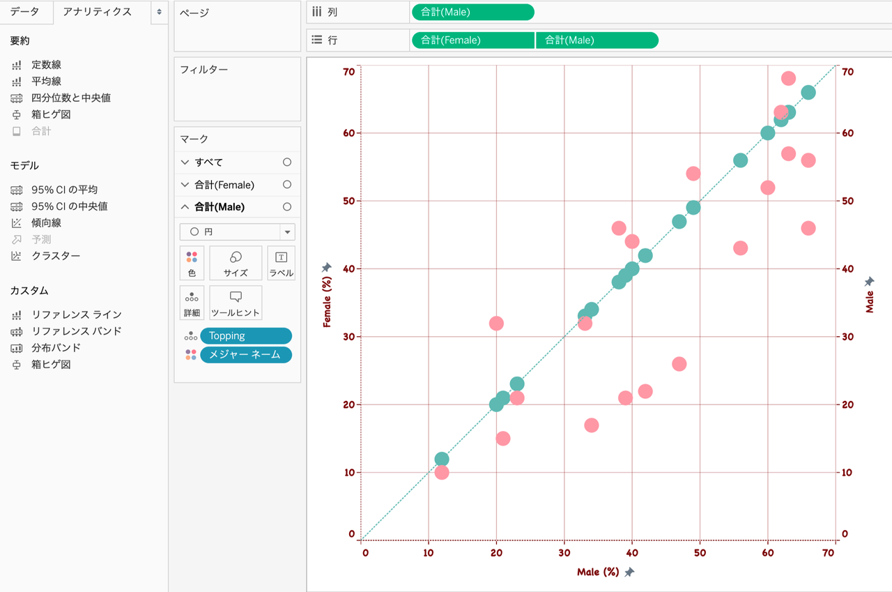 散布図をよりわかりやすく Tableauで対角線を引く方法 Tabろぐ 散布図をよりわかりやすく Tableauで対角線を引く方法 Tabろぐ