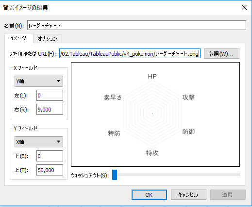 Tableauでレーダーチャートをつくってみた Tabろぐ