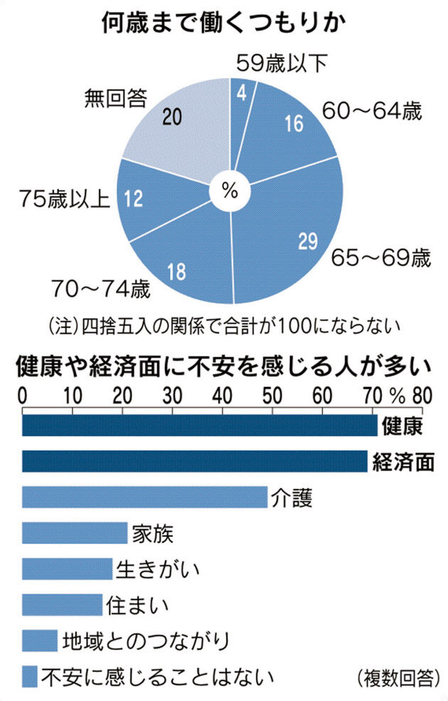 70 Jp Indeed Com