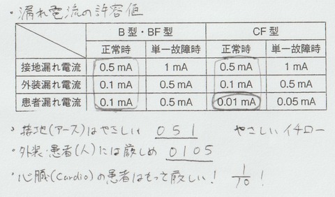 漏れ電流①