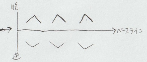 ドプラ法③