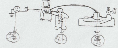 電気的安全および熱的安全②