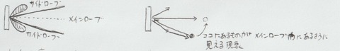 アーチファクト①