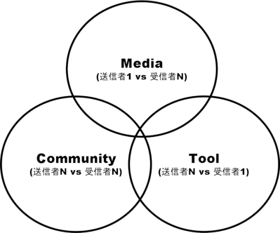 circl