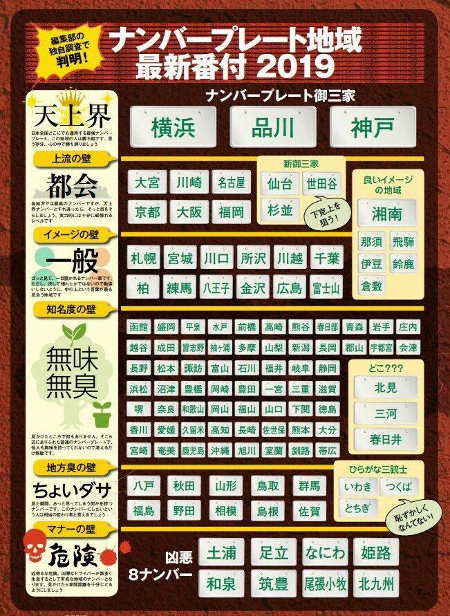 恥ずかしいナンバープレートって 足立と80 08と777と711と11 18後なんだ ぼっちゃんのブログ 恥ずかしいナンバープレートって 足立と80 08と777と711と11 18後なんだ ぼっちゃんのブログ