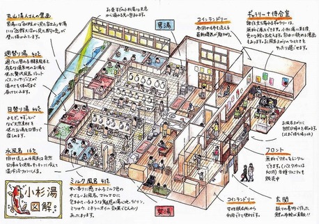 小杉湯(東京都杉並区高円寺北)