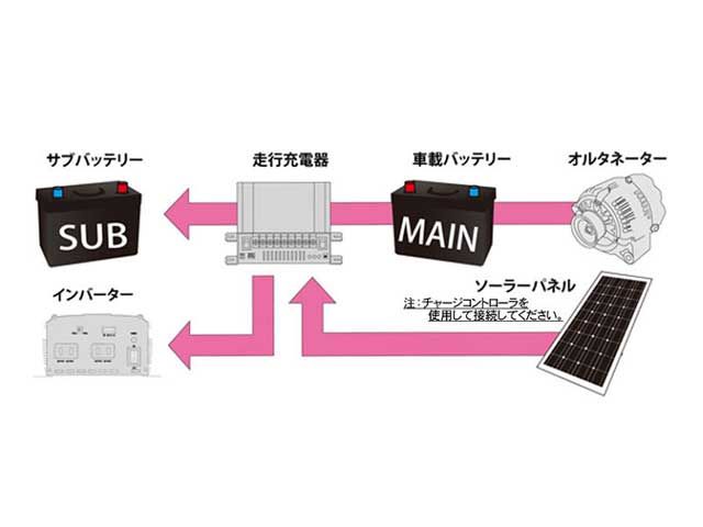 アイソレーター 走行充電 自動車アクセサリー その他 barrioletras.com