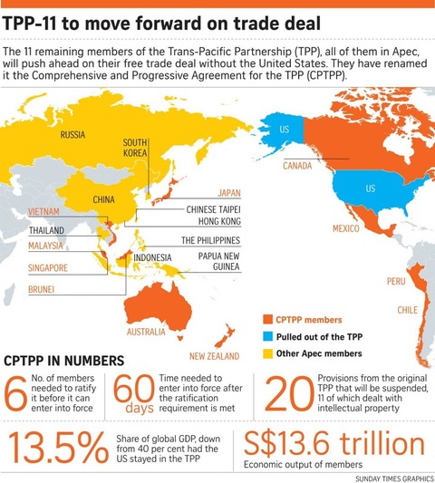 TPP参加国