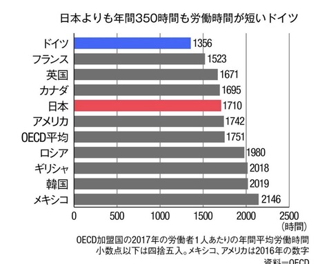 ドイツ