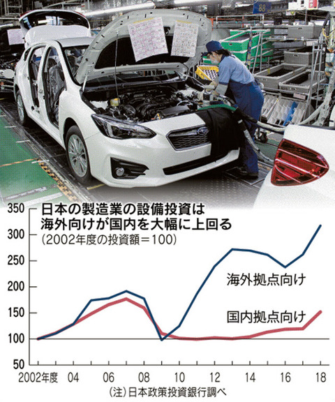老朽化と人手不足で衰える工場