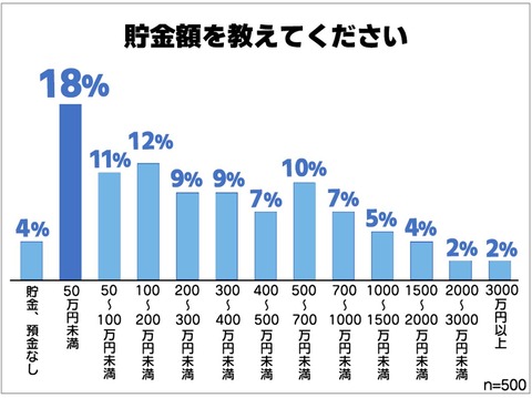 貯蓄