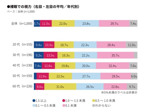 視力