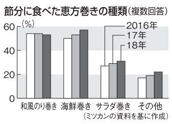 恵方巻き