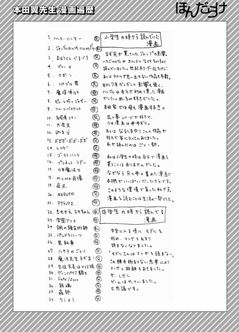 ワンピース批判した本田翼が好きな漫画一覧発表ｗｗｗｗｗｗｗｗｗｗ