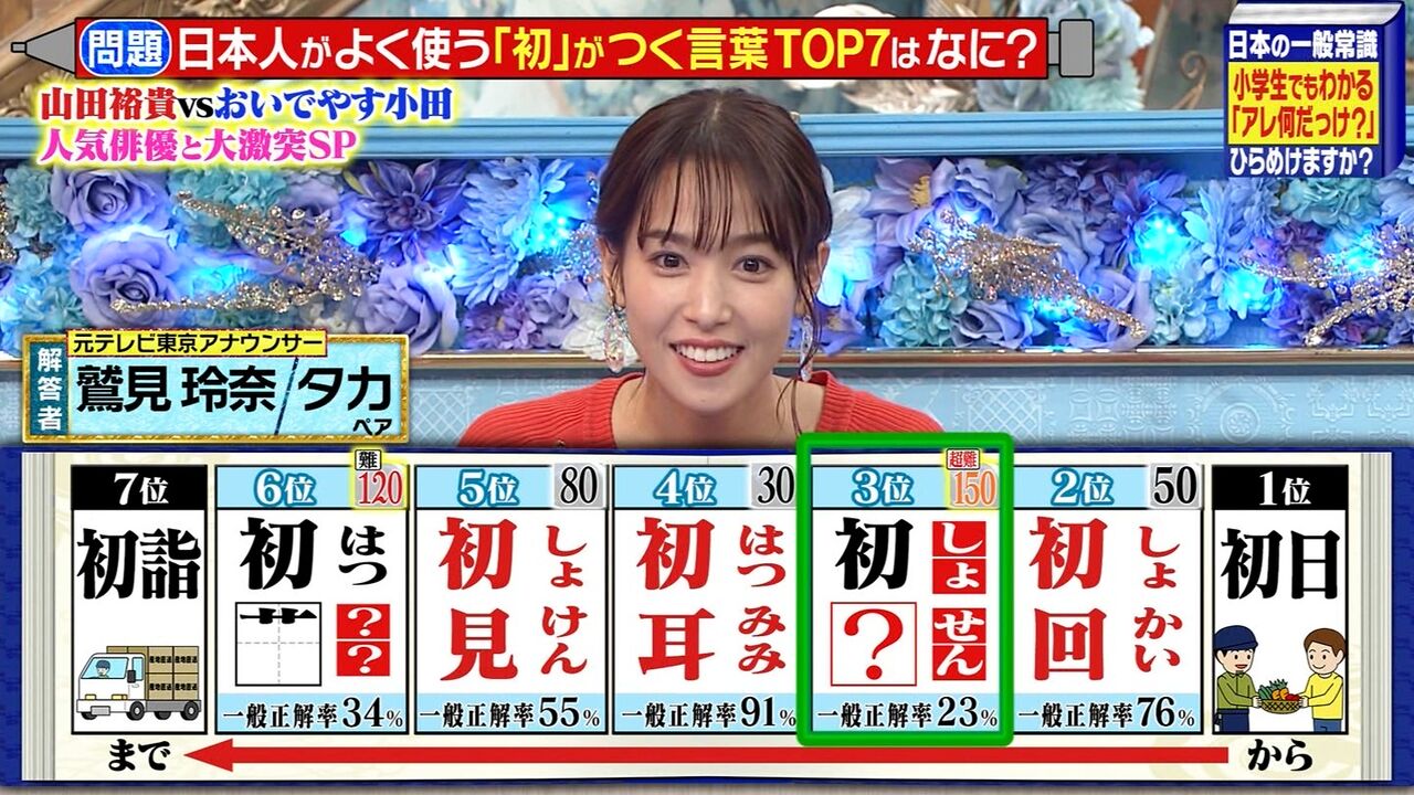 画像 俺たちの鷲見玲奈さん またしても顔が激変ｗｗｗｗｗｗｗｗｗｗｗｗｗｗｗ 2chまとめアンテナ