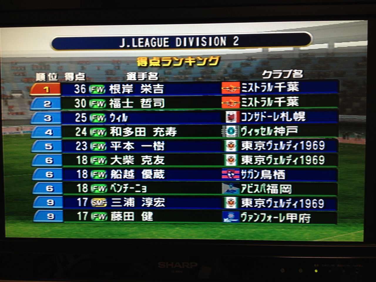 サカつく３始めました 2年目 J2優勝 サカつく３始めました 13年スタート