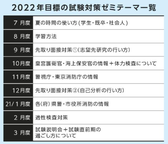 8 適性検査の実態 Tac公務員試験研究室 警察官 消防官分室
