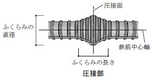 gas pressure welding 1