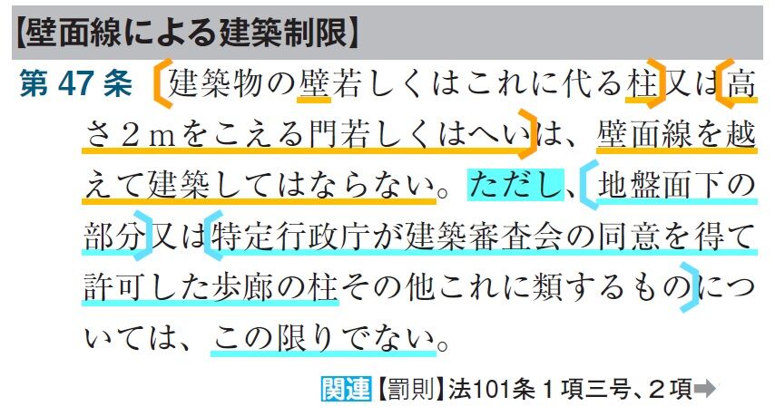 建築士試験 井澤式比較暗記法〔法規 No.66〕建築基準法「『建築審査会