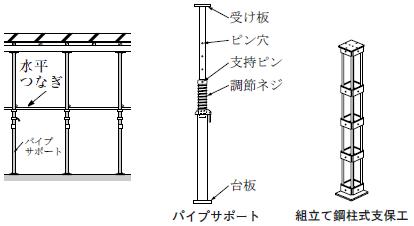 パイプサポート 4本 自転車 工具/メンテナンス guide-ecoles.be