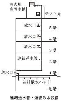 hose connection