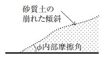 井澤式比較暗記法 tac建築士講師室ブログ 井澤式比較暗記法 tac建築士講師室ブログ