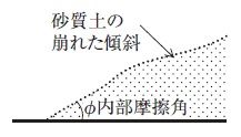 internal friction angle