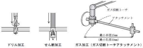 drill