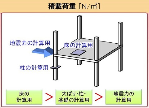 live load1