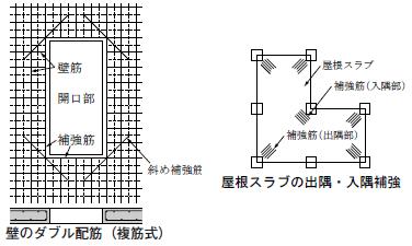 reinforcing bar